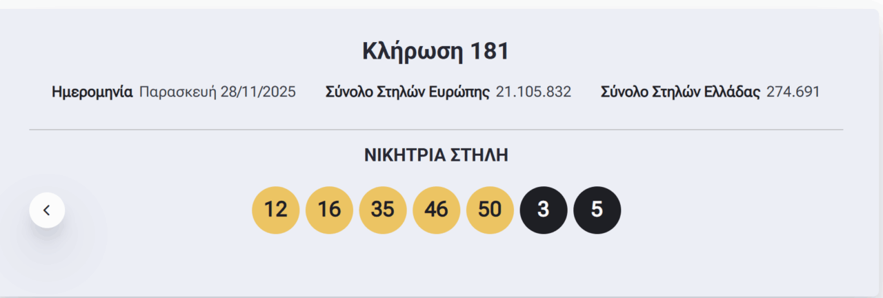 Eurojackpot: Οι τυχεροί αριθμοί που έβγαλε η κλήρωση την Παρασκευή 28/11/2025 (pic) | Ειδήσεις για την Οικονομία