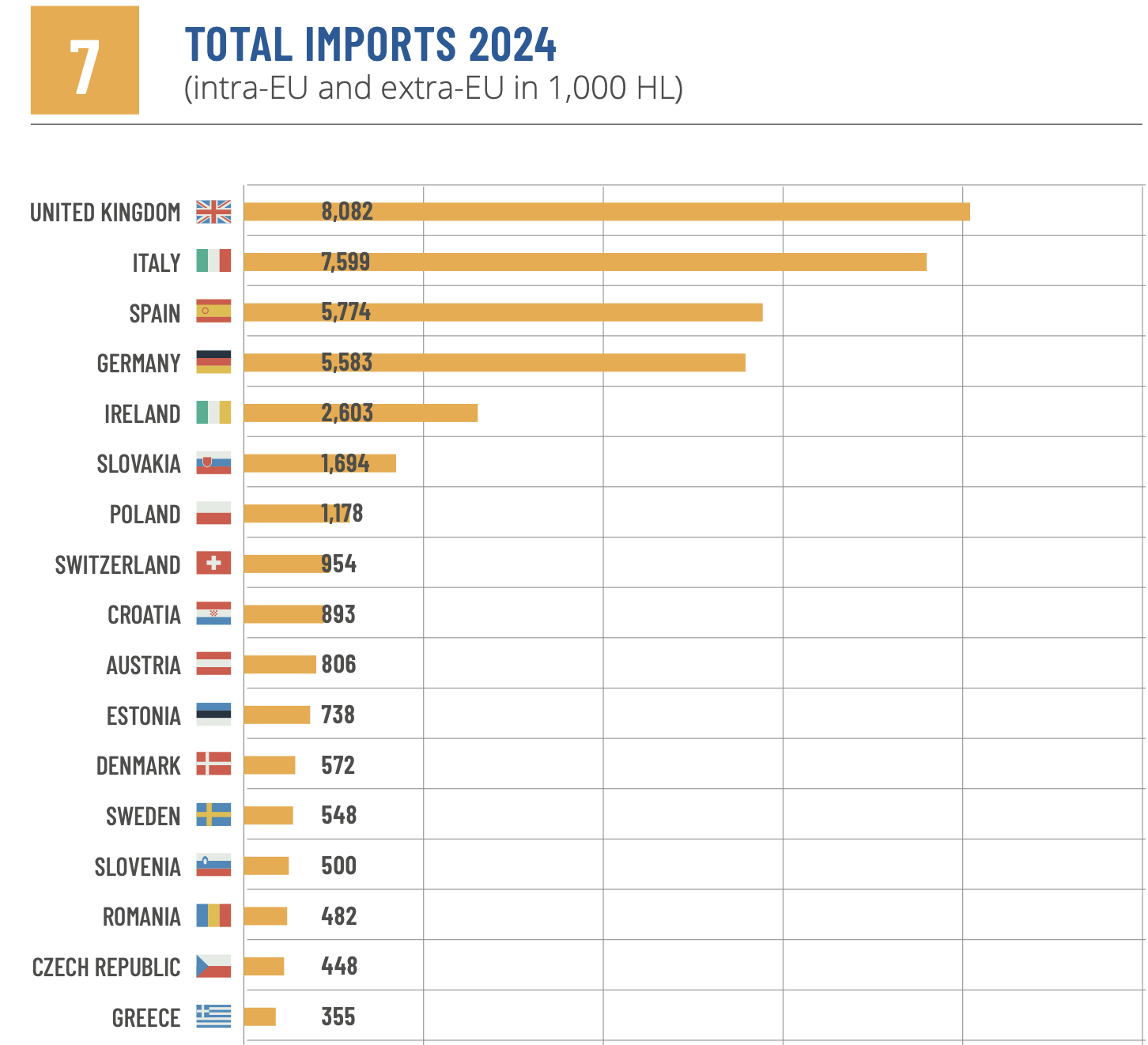 Στροφή στη μπύρα για τους Έλληνες παρά την κρίση στην ΕΕ (πίνακες)