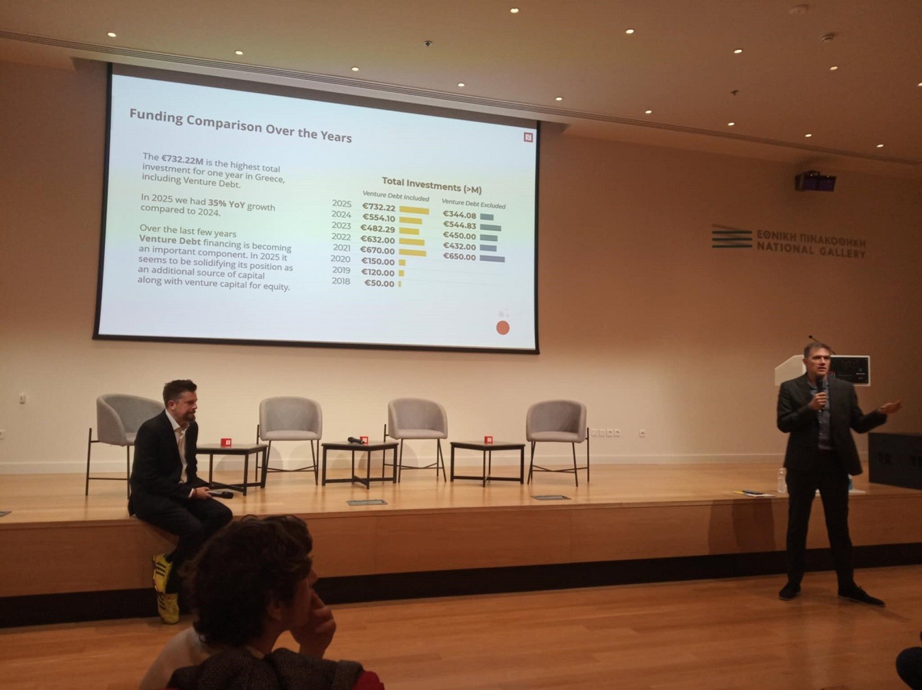 Στα ραντάρ των Αμερικανών οι ελληνικές startups – Defence Tech, AI και restart των μεγάλων deals (γραφήματα + pics) | Ειδήσεις για την Οικονομία