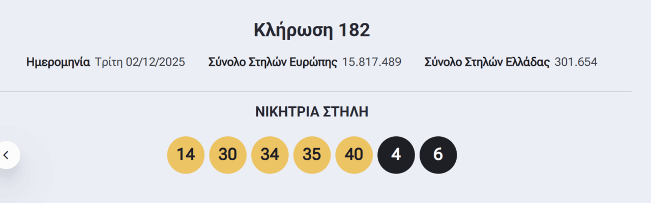 Eurojackpot: Οι τυχεροί αριθμοί που έβγαλε η κλήρωση την Τρίτη 2/12/2025 (pic) | Ειδήσεις για την Οικονομία