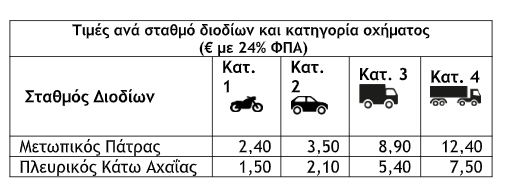 Ολύμπια Οδός: Σε λειτουργία το τμήμα Μιντιλόγλι – Καμίνια από 4/12 – Η τιμές στα διόδια για τη ζώνη Πάτρα- Κυλλήνη (πίνακας) | Ειδήσεις για την Οικονομία