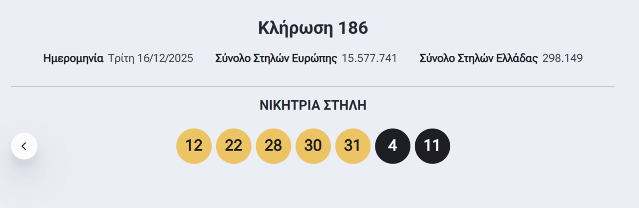 Eurojackpot: Οι τυχεροί αριθμοί που έβγαλε η κλήρωση την Τρίτη 16/12/2025 (pic) | Ειδήσεις για την Οικονομία