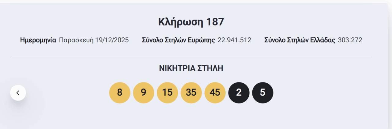 Eurojackpot: Οι τυχεροί αριθμοί που έβγαλε η κλήρωση την Παρασκευή 19/12/2025 (pic) | Ειδήσεις για την Οικονομία