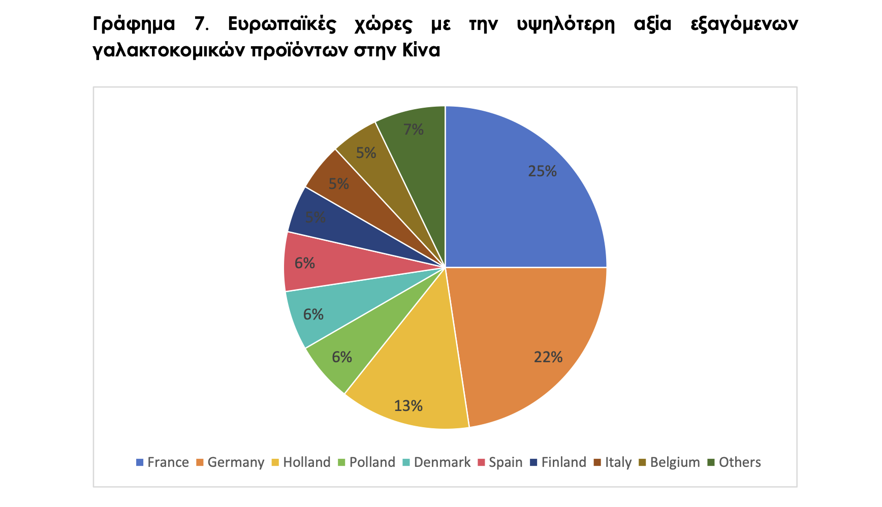 Γραφείο Οικονομικών και Εμπορικών Υποθέσεων του Γενικού Προξενείου της Ελλάδος στη Σαγκάη