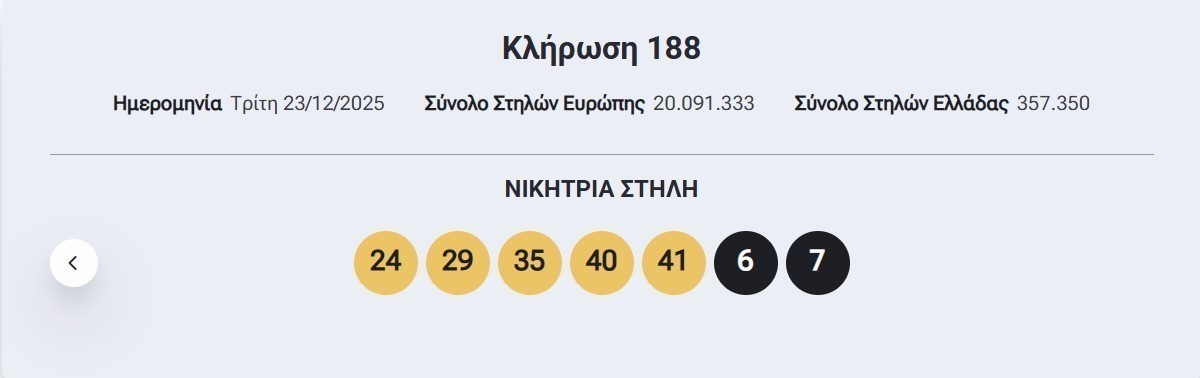 Eurojackpot: Οι τυχεροί αριθμοί που έβγαλε η κλήρωση την Τρίτη 23/12/2025 (pic) | Ειδήσεις για την Οικονομία