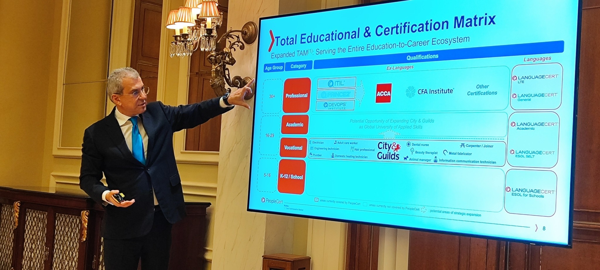 Βύρων Νικολαϊδης: Το στοίχημα του City & Guilds για την PeopleCert και το νέο οικοδόμημα δεξιοτήτων (pics)