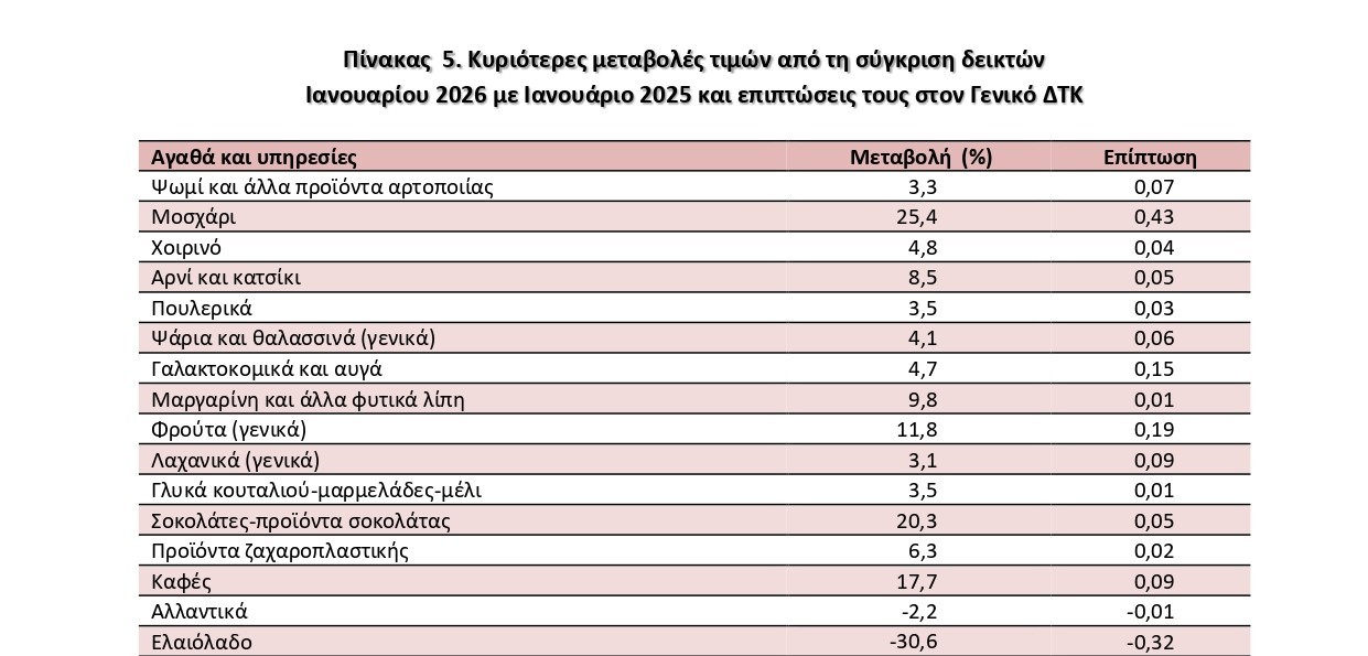 %CF%80%CE%B9%CE%BD%CE%B1%CE%BA%CE%B1%CF%82 2