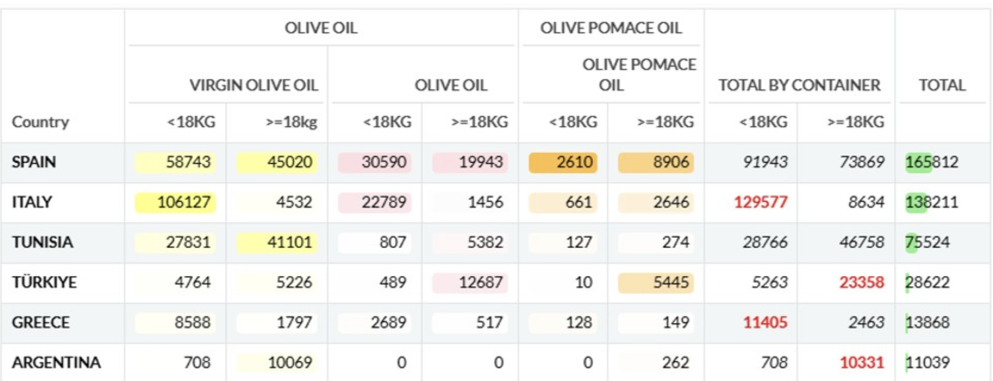 Ελαιόλαδο: Πώς η Ελλάδα έγινε ο Νο. 5 παίκτης στην αμερικανική αγορά %CE%A3%CF%84%CE%B9%CE%B3%CE%BC%CE%B9%CF%8C%CF%84%CF%85%CF%80%CE%BF %CE%BF%CE%B8%CF%8C%CE%BD%CE%B7%CF%82 2026 03 11 12.06.50 %CF%80%CE%BC