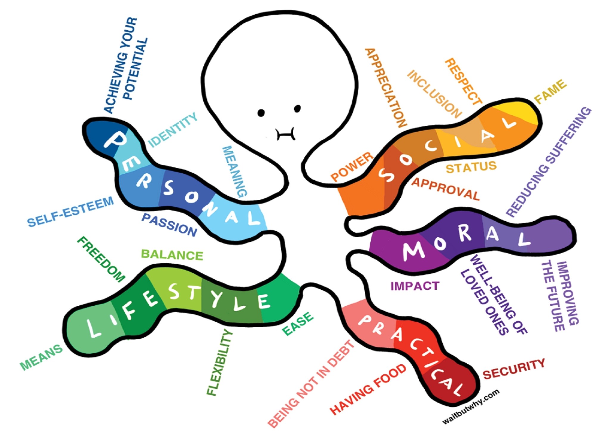 Η θεωρία του χταποδιού – Εσείς ποιο πλοκάμι έχετε ακολουθήσει στη ζωή σας;