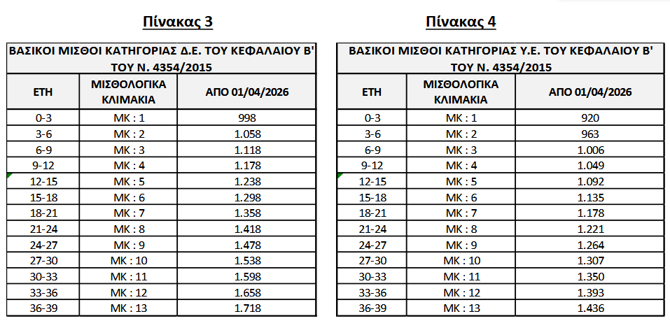 Πίνακες νέων μισθών