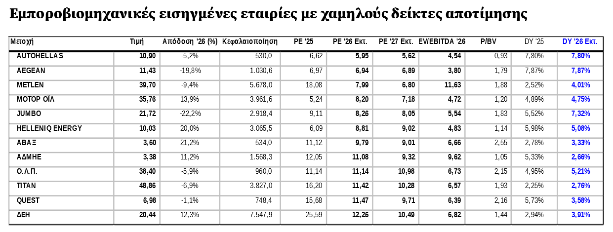 © Beta Χρηματιστηριακή