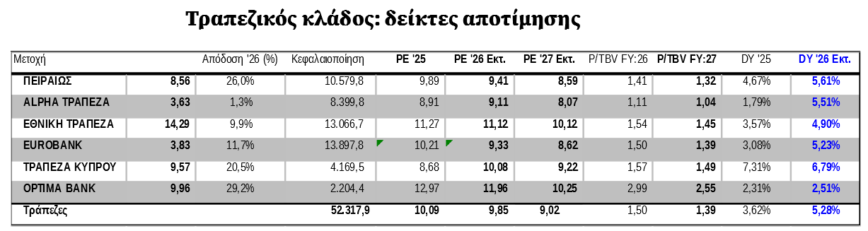 © Beta Χρηματιστηριακή