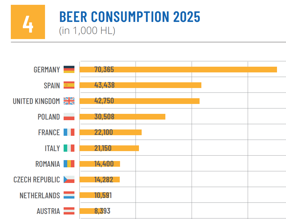 © Brewers of Europe