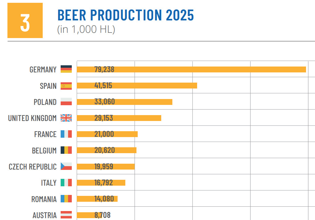 © Brewers of Europe