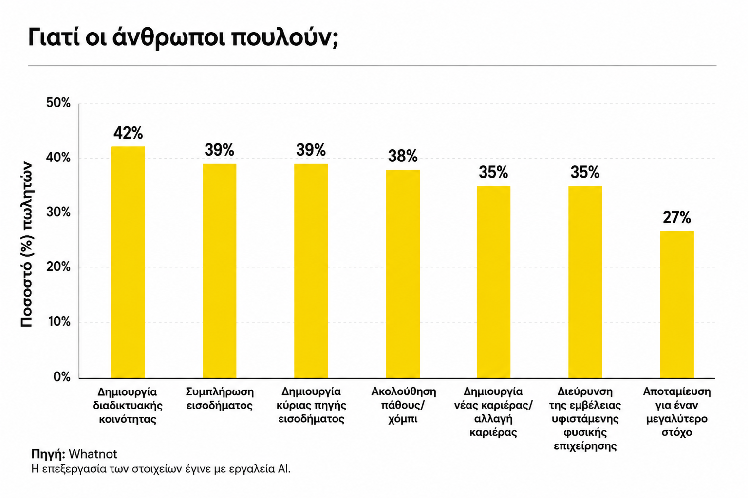 340.000 ώρες την εβδομάδα σε ζωντανές αγορές: Η ευρωπαϊκή επέλαση του Whatnot (γραφήματα)