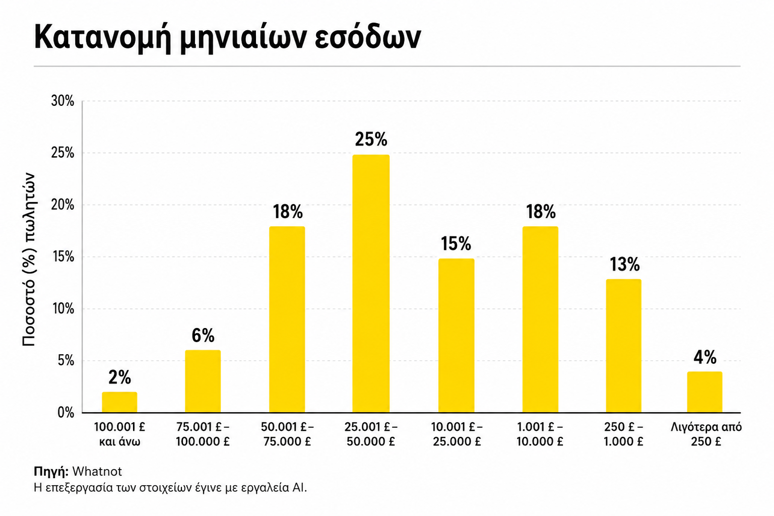 340.000 ώρες την εβδομάδα σε ζωντανές αγορές: Η ευρωπαϊκή επέλαση του Whatnot (γραφήματα)