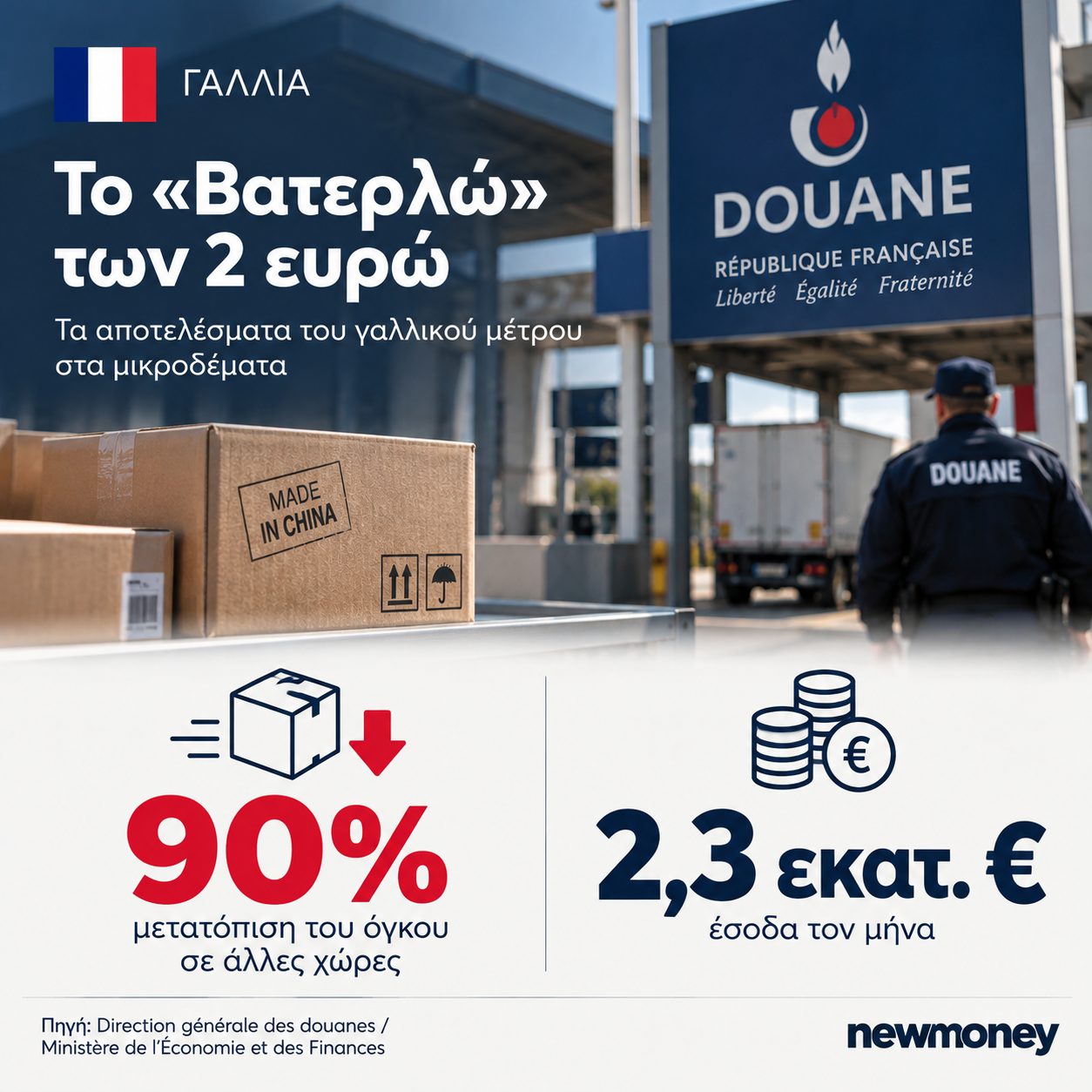 Μία «τρύπα στο νερό»; Πώς Temu και Shein «ακυρώνουν» στην πράξη το τέλος των 3 ευρώ