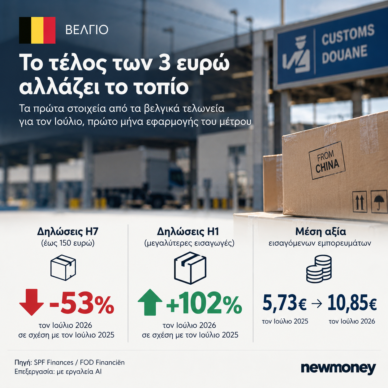 Μία «τρύπα στο νερό»; Πώς Temu και Shein «ακυρώνουν» στην πράξη το τέλος των 3 ευρώ