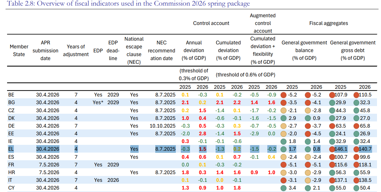 © The implementation of national medium-term fiscal-structural plans: progress to 2025, outlook for 2026 - EFB